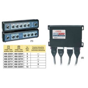Sistema ISOBUS para barra de pulverización GCS3200 - Imagen 3
