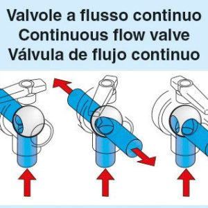 Llave 3 vias 2" rosca hembra - Imagen 3